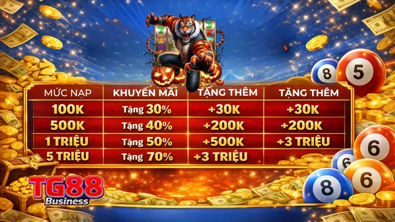 Khuyến Mãi Khi Nạp Tiền Chơi Xổ Số TG88